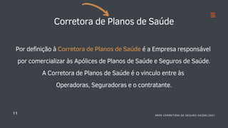 Corretora de Planos de Saúde
Por definição à Corretora de Planos de Saúde é a Empresa responsável
por comercializar às Apólices de Planos de Saúde e Seguros de Saúde.
A Corretora de Planos de Saúde é o vinculo entre às
Operadoras, Seguradoras e o contratante.
11 ARPE CORRETORA DE SEGURO SAÚDE|2021
 