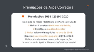Premiações da Arpe Corretora
Premiações 2018 | 2019 | 2020
Premiada na maior Plataforma de Planos de Saúde
1 Melhor Corretora de Planos de Saúde;
2 Excelência no Atendimento;
3 Maior Volume de negócios no ano de 2018.
Repetiu às premiações nos anos 2019 e 2020:
Melhor atendimento e número de negociações
de contratos de Apólice Plano de Saúde Empresarial.
12
ARPE CORRETORA DE SEGURO SAÚDE|2021
 