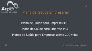 Plano de Saúde Empresarial
Plano de Saúde para Empresa PME
Plano de Saúde para Empresa MEI
Planos de Saúde para Empresas acima 200 vidas
14 ARPE CORRETORA DE SEGURO SAÚDE|2021
 