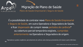 Migração de Plano de Saúde
Plano de Saúde Empresarial | Seguro de Saúde
É a possibilidade de contratar novo Plano de Saúde Empresarial
e Seguro de Saúde, em outra Operadora e Seguradora de Saúde,
e ficar dispensado de cumprir novos períodos de carência*
ou cobertura parcial temporária exigíveis, cumpridas
anteriormente na Operadora e Seguradora de origem.
*Operadoras e grades congêneres, aproveitamento de carência, salvo doenças preexistentes (24 meses) e parto (300 dias).
18
ARPE CORRETORA DE SEGURO SAÚDE|2021
 