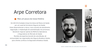 Arpe Corretora
Mais um pouco da nossa História
Em 2010 foi fundada à Arpe Corretora de Planos de Saúde
por um casal de Corretores Seguros de Saúde.
Estes desenvolveram a marca, novo conceito de atendimento
negociação, e implantação de automatização nos processos.
Decidiram negociar apenas às Melhores Operadoras
e Seguradoras do Mercado de Saúde.
Munidos da expertise durante de uma década, de
exclusividade nas negociações dos Seguros Bradesco Saúde,
para clientes Jurídicos na Seguradora Bradesco Saúde.
06
ARPE CORRETORA DE SEGURO SAÚDE|2021
 