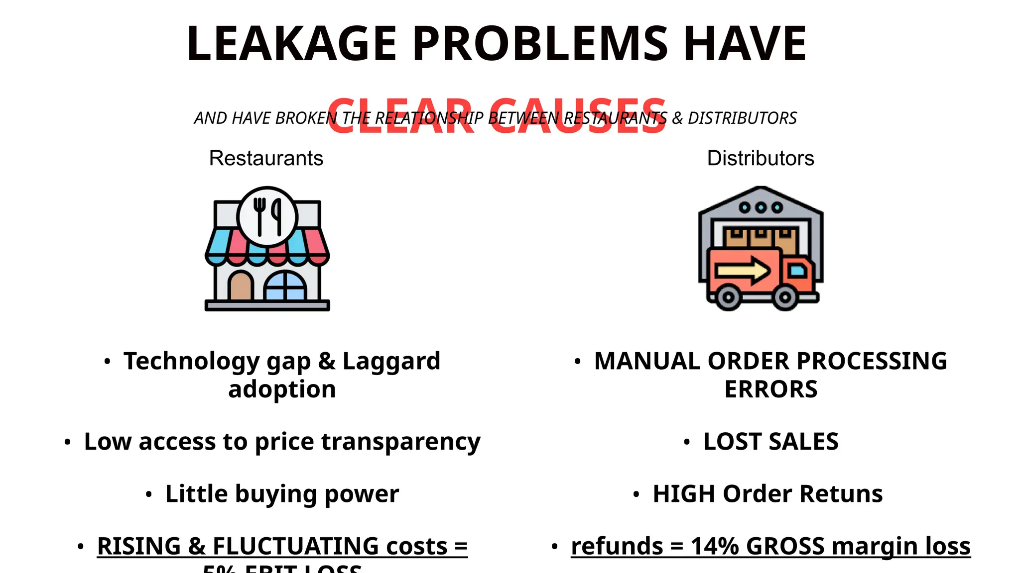 • Technology gap & Laggard
adoption
• Low access to price transparency
• Little buying power
• RISING & FLUCTUATING costs =
Restaurants Distributors
LEAKAGE PROBLEMS HAVE
CLEAR CAUSES
AND HAVE BROKEN THE RELATIONSHIP BETWEEN RESTAURANTS & DISTRIBUTORS
• MANUAL ORDER PROCESSING
ERRORS
• LOST SALES
• HIGH Order Retuns
• refunds = 14% GROSS margin loss
 