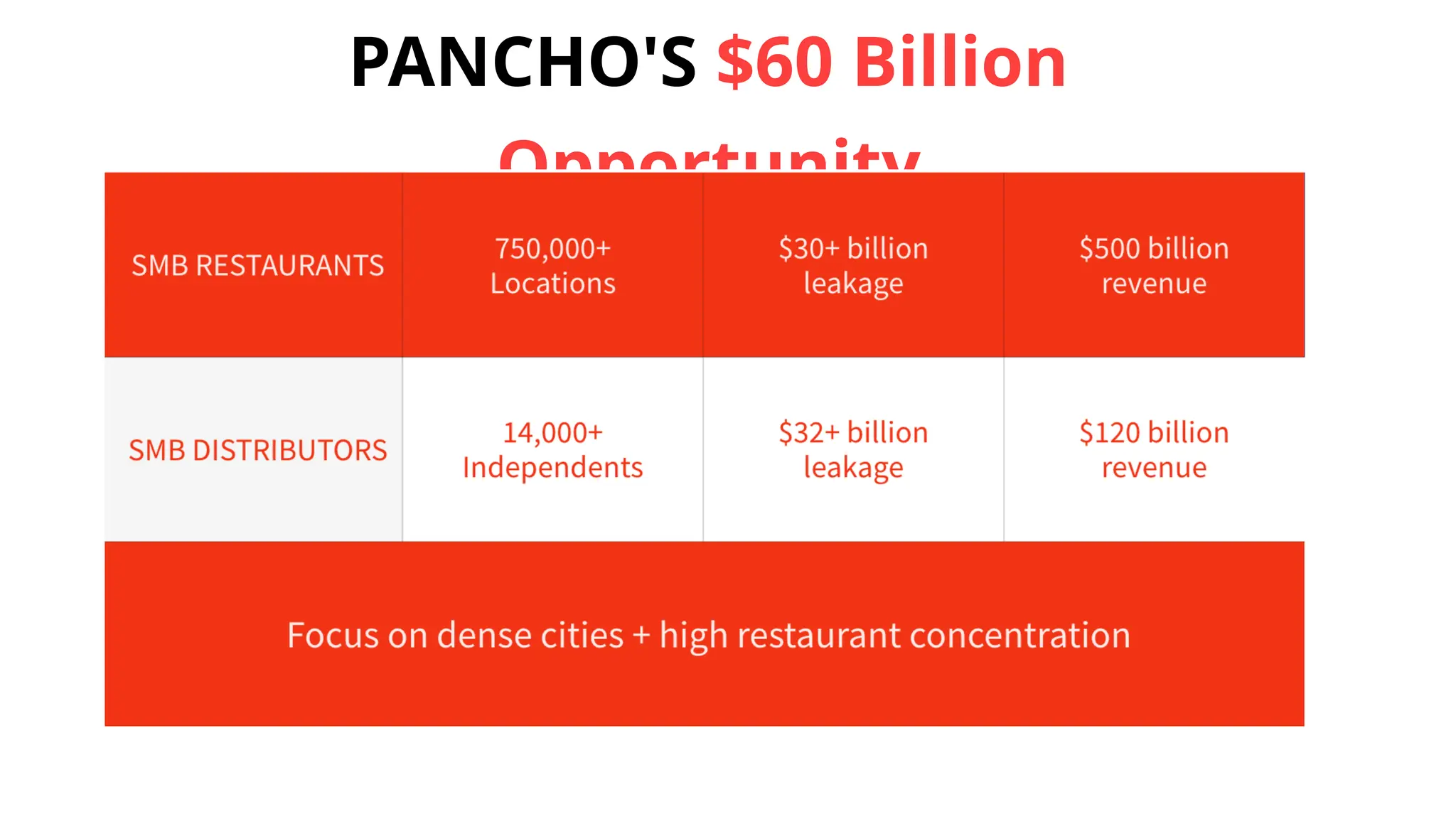 PANCHO'S $60 Billion
Opportunity
 