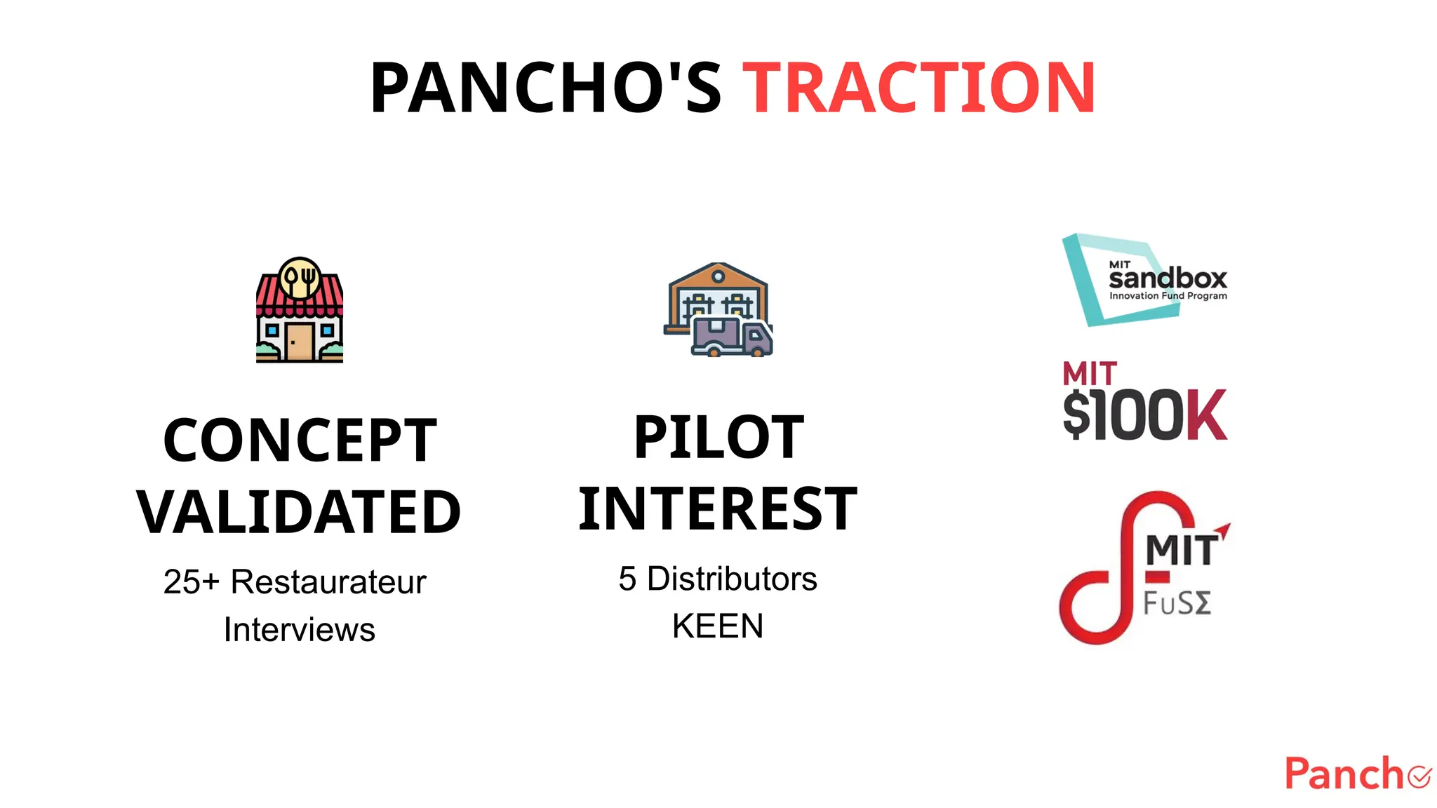CONCEPT
VALIDATED
25+ Restaurateur
Interviews
PANCHO'S TRACTION
PILOT
INTEREST
5 Distributors
KEEN
 