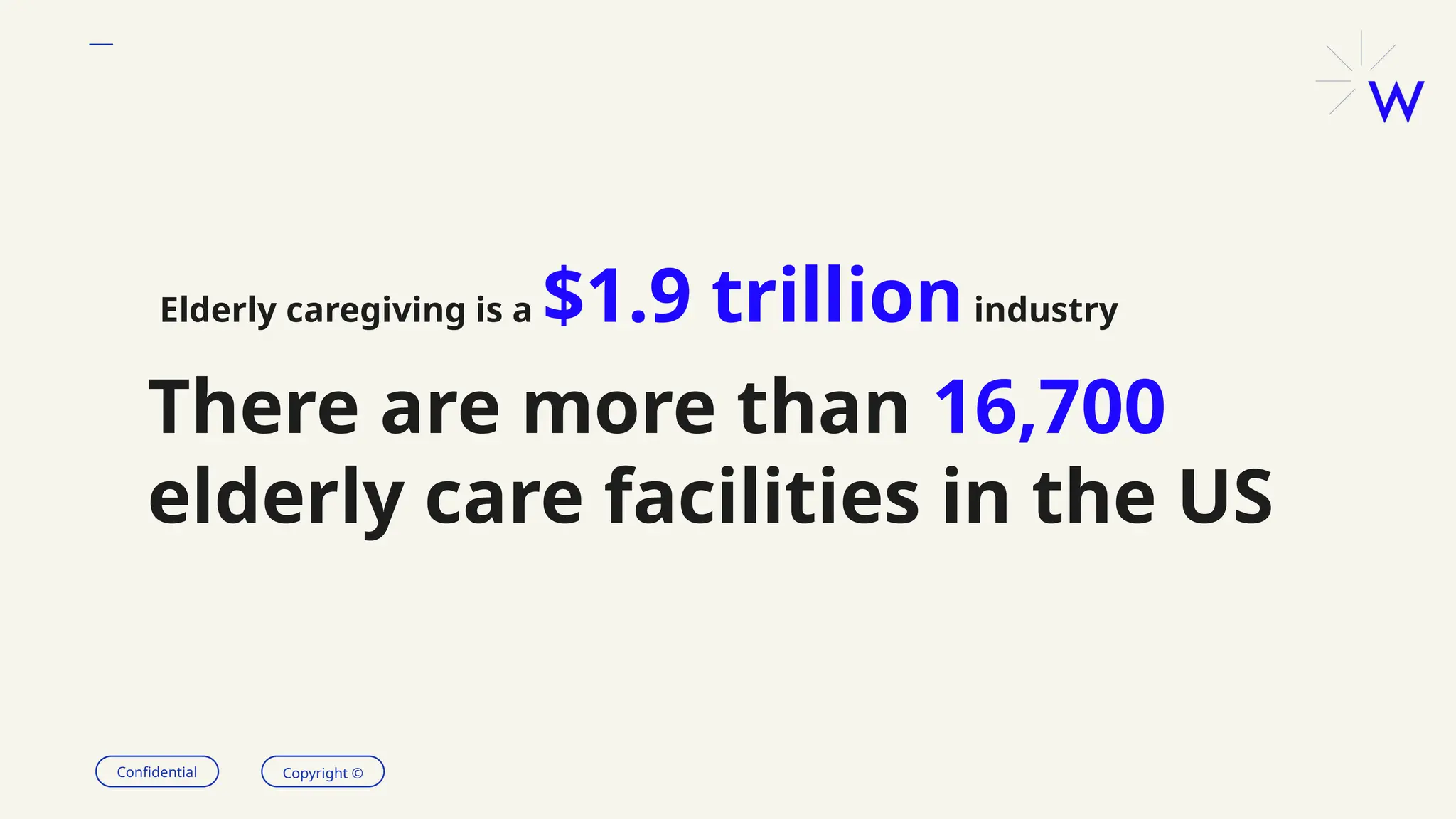 Confidential Copyright ©
There are more than 16,700
elderly care facilities in the US
Elderly caregiving is a $1.9 trillionindustry
 