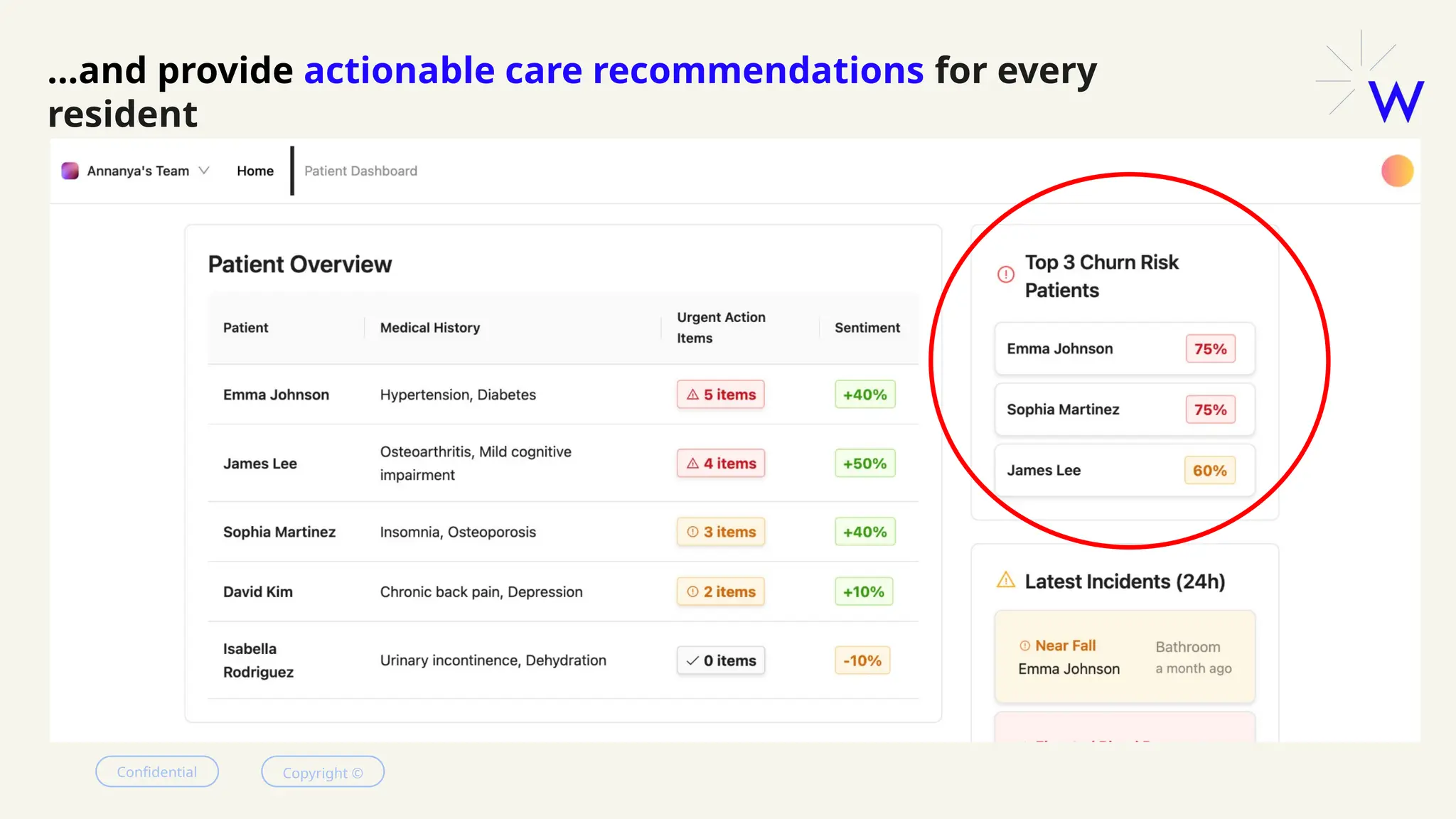 155
Confidential Copyright ©
...and provide actionable care recommendations for every
resident
 