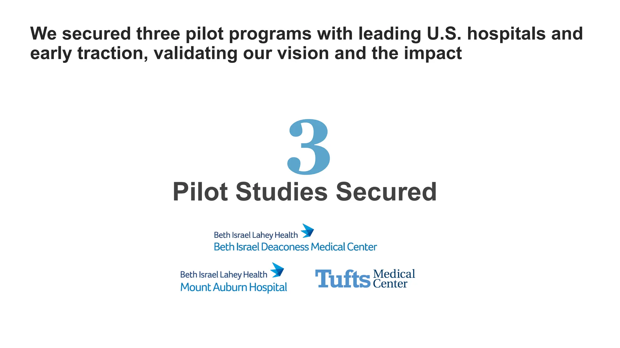Pilot Studies Secured
3
We secured three pilot programs with leading U.S. hospitals and
early traction, validating our vision and the impact
 