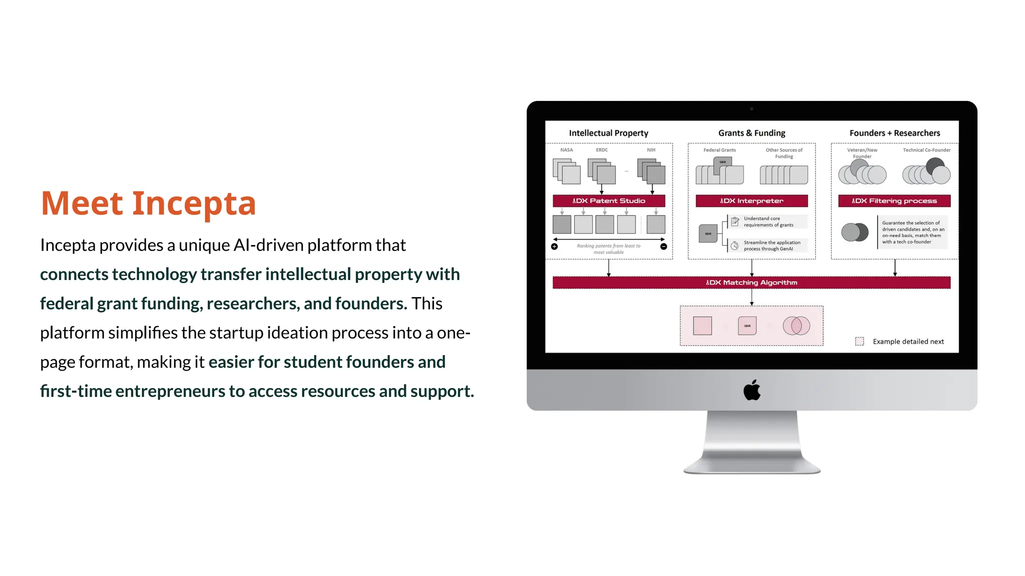 Meet Incepta
Incepta provides a unique AI-driven platform that
connects technology transfer intellectual property with
federal grant funding, researchers, and founders. This
platform simplifies the startup ideation process into a one-
page format, making it easier for student founders and
first-time entrepreneurs to access resources and support.
 