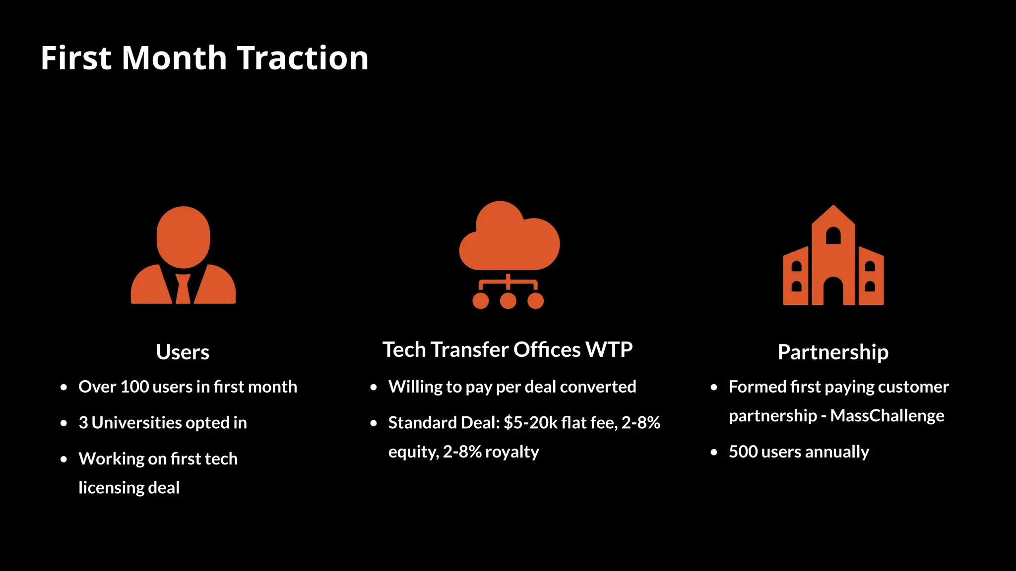 First Month Traction
Users
• Over 100 users in first month
• 3 Universities opted in
• Working on first tech
licensing deal
Tech Transfer Offices WTP
• Willing to pay per deal converted
• Standard Deal: $5-20k flat fee, 2-8%
equity, 2-8% royalty
Partnership
• Formed first paying customer
partnership - MassChallenge
• 500 users annually
 