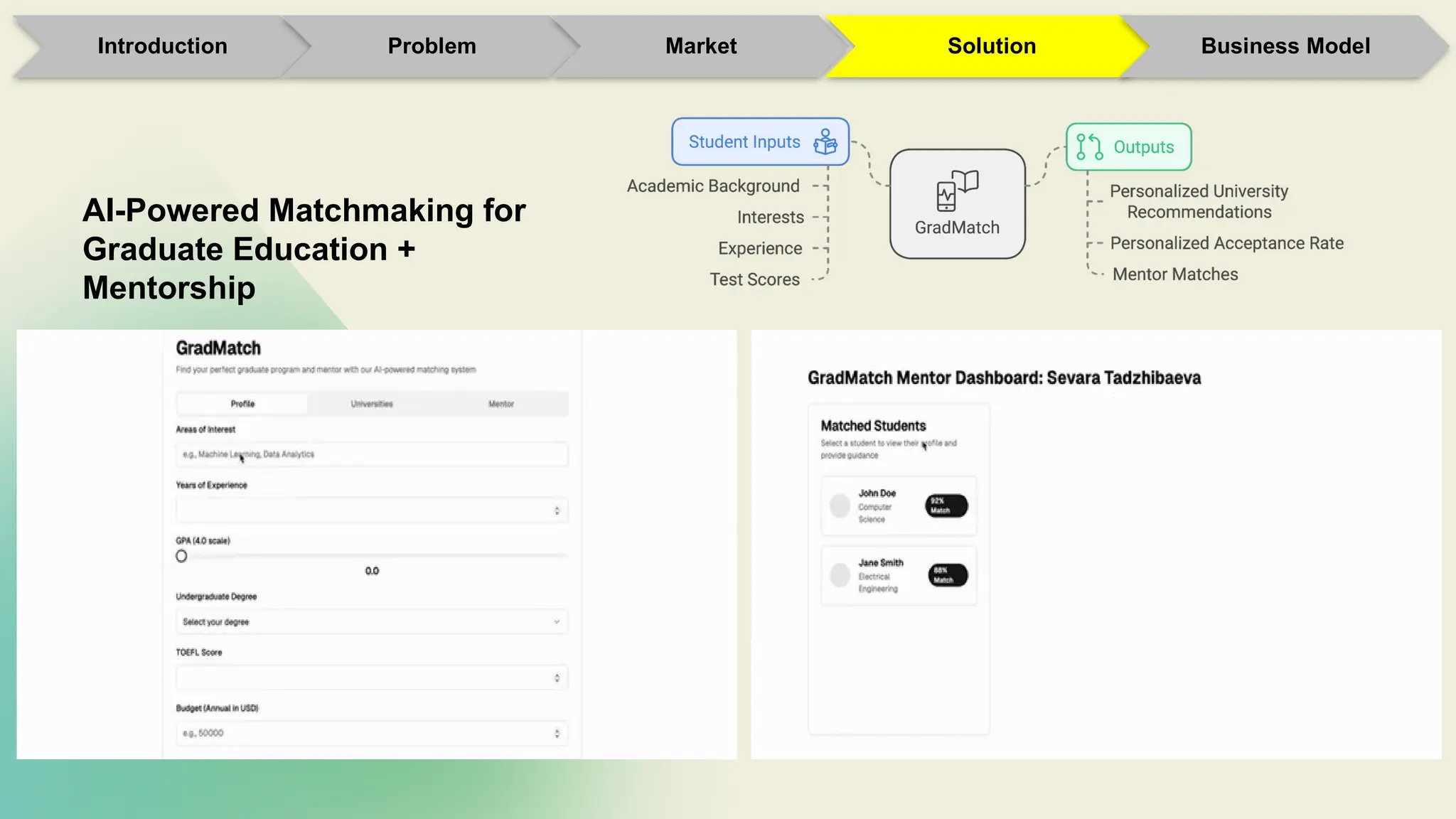 Introduction Problem Market Solution Business Model
AI-Powered Matchmaking for
Graduate Education +
Mentorship
 