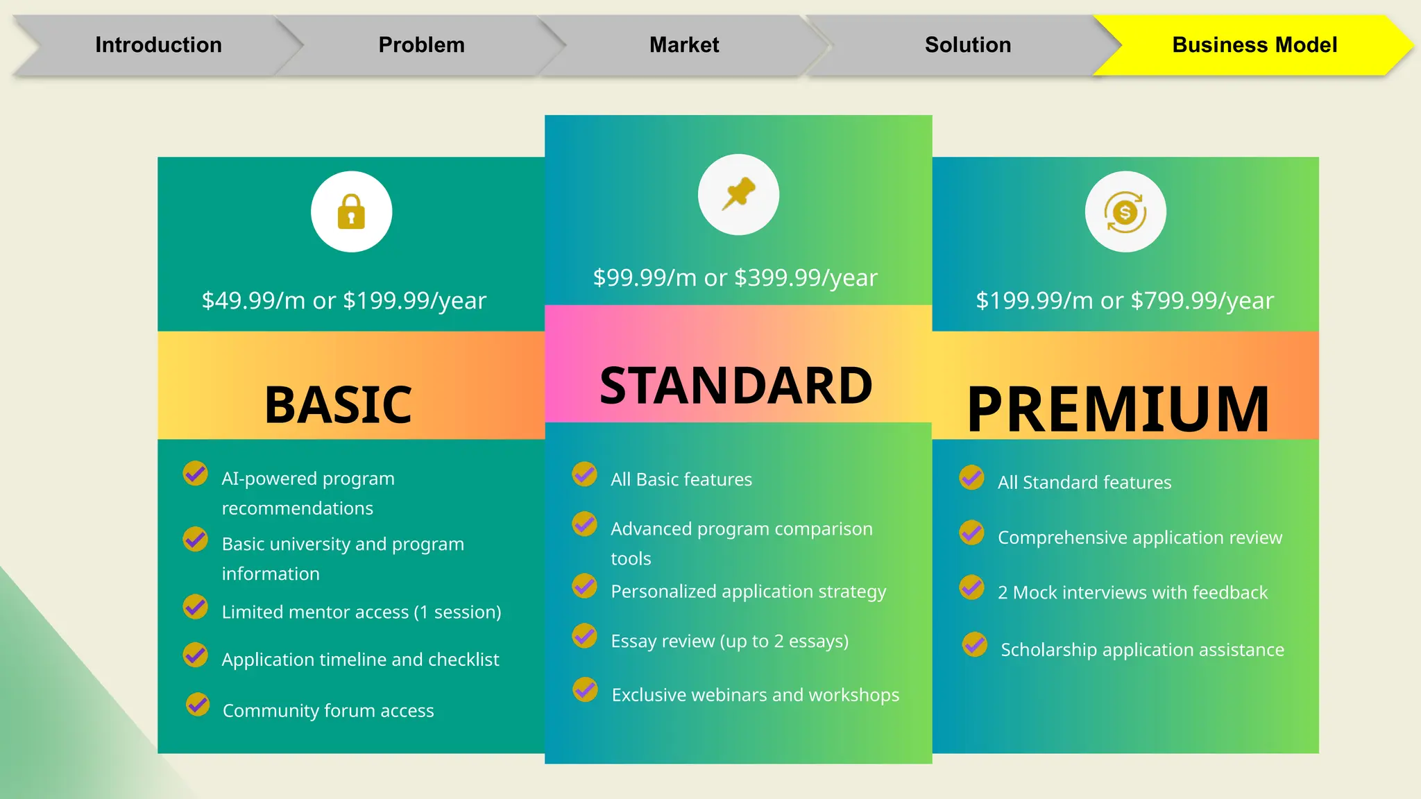 $49.99/m or $199.99/year
$99.99/m or $399.99/year
$199.99/m or $799.99/year
BASIC STANDARD
PREMIUM
AI-powered program
recommendations
Basic university and program
information
Limited mentor access (1 session)
All Basic features
Advanced program comparison
tools
Personalized application strategy
All Standard features
Comprehensive application review
2 Mock interviews with feedback
Application timeline and checklist
Community forum access
Essay review (up to 2 essays)
Exclusive webinars and workshops
Scholarship application assistance
Introduction Problem Market Solution Business Model
 