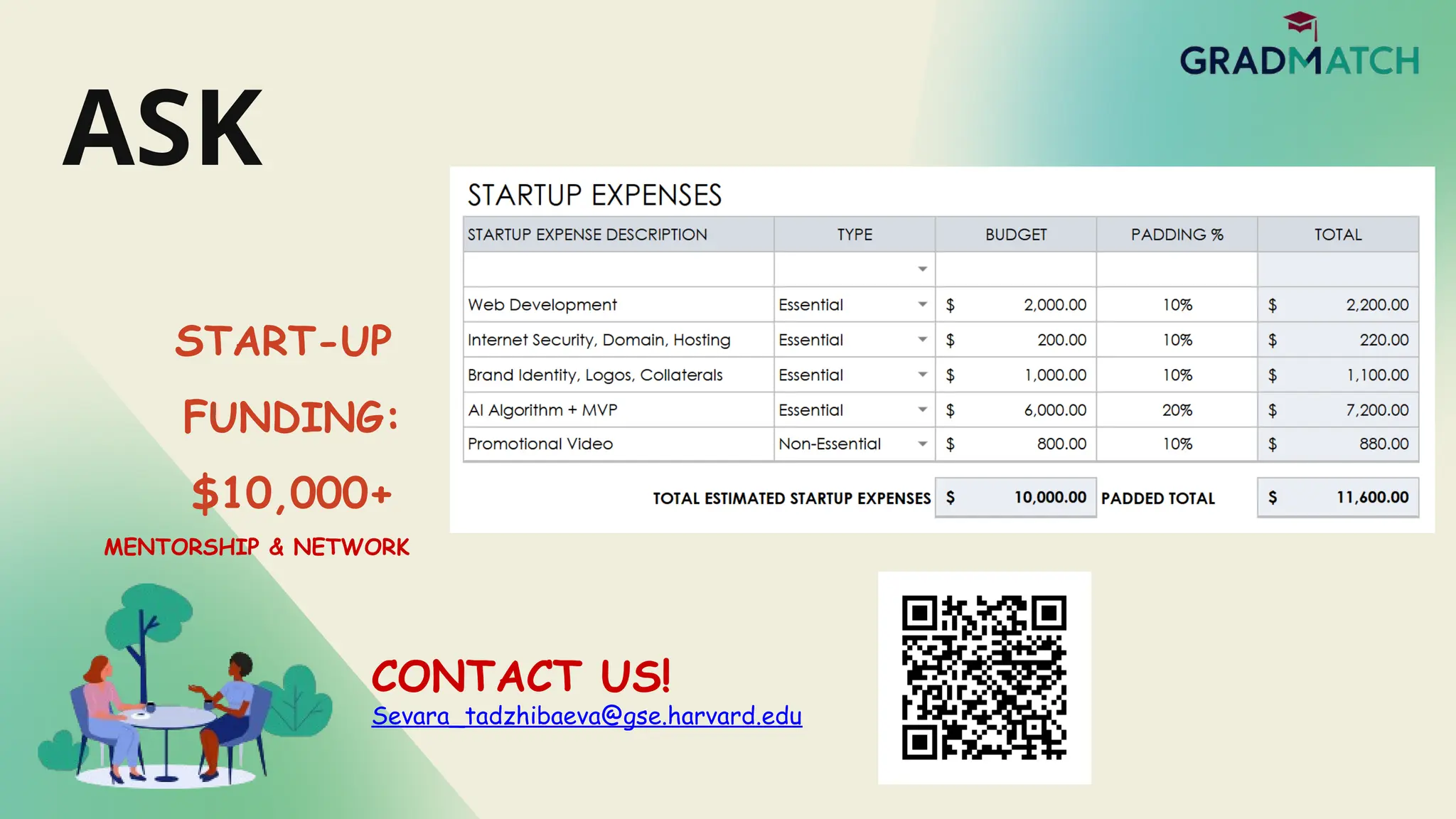 START-UP
FUNDING:
$10,000+
MENTORSHIP & NETWORK
CONTACT US!
Sevara_tadzhibaeva@gse.harvard.edu
ASK
 