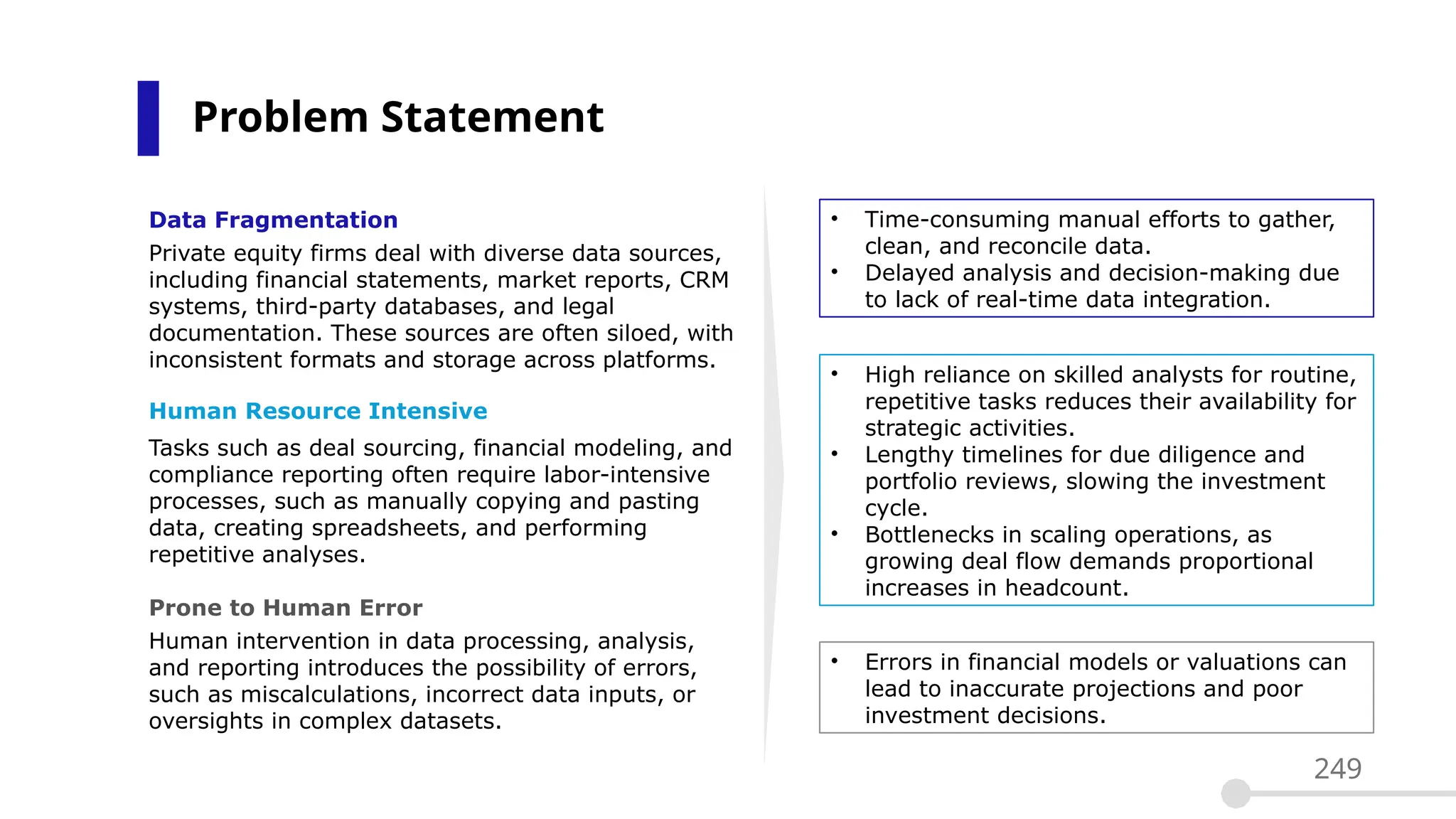 Problem Statement
Data Fragmentation
Private equity firms deal with diverse data sources,
including financial statements, market reports, CRM
systems, third-party databases, and legal
documentation. These sources are often siloed, with
inconsistent formats and storage across platforms.
Human Resource Intensive
Tasks such as deal sourcing, financial modeling, and
compliance reporting often require labor-intensive
processes, such as manually copying and pasting
data, creating spreadsheets, and performing
repetitive analyses.
Prone to Human Error
Human intervention in data processing, analysis,
and reporting introduces the possibility of errors,
such as miscalculations, incorrect data inputs, or
oversights in complex datasets.
• Time-consuming manual efforts to gather,
clean, and reconcile data.
• Delayed analysis and decision-making due
to lack of real-time data integration.
• High reliance on skilled analysts for routine,
repetitive tasks reduces their availability for
strategic activities.
• Lengthy timelines for due diligence and
portfolio reviews, slowing the investment
cycle.
• Bottlenecks in scaling operations, as
growing deal flow demands proportional
increases in headcount.
• Errors in financial models or valuations can
lead to inaccurate projections and poor
investment decisions.
249
 