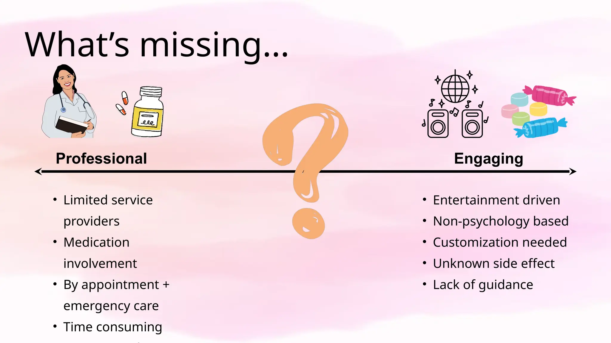 What’s missing...
• Limited service
providers
• Medication
involvement
• By appointment +
emergency care
• Time consuming
• Entertainment driven
• Non-psychology based
• Customization needed
• Unknown side effect
• Lack of guidance
Professional Engaging
 