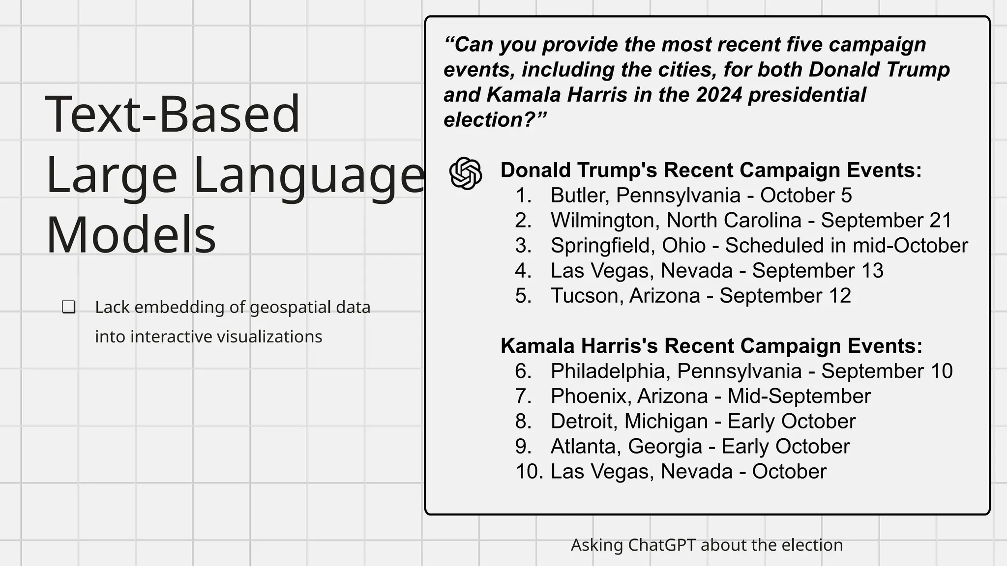 Text-Based
Large Language
Models
❏ Lack embedding of geospatial data
into interactive visualizations
“Can you provide the most recent five campaign
events, including the cities, for both Donald Trump
and Kamala Harris in the 2024 presidential
election?”
Donald Trump's Recent Campaign Events:
1. Butler, Pennsylvania - October 5
2. Wilmington, North Carolina - September 21
3. Springfield, Ohio - Scheduled in mid-October
4. Las Vegas, Nevada - September 13
5. Tucson, Arizona - September 12
Kamala Harris's Recent Campaign Events:
6. Philadelphia, Pennsylvania - September 10
7. Phoenix, Arizona - Mid-September
8. Detroit, Michigan - Early October
9. Atlanta, Georgia - Early October
10. Las Vegas, Nevada - October
Asking ChatGPT about the election
 
