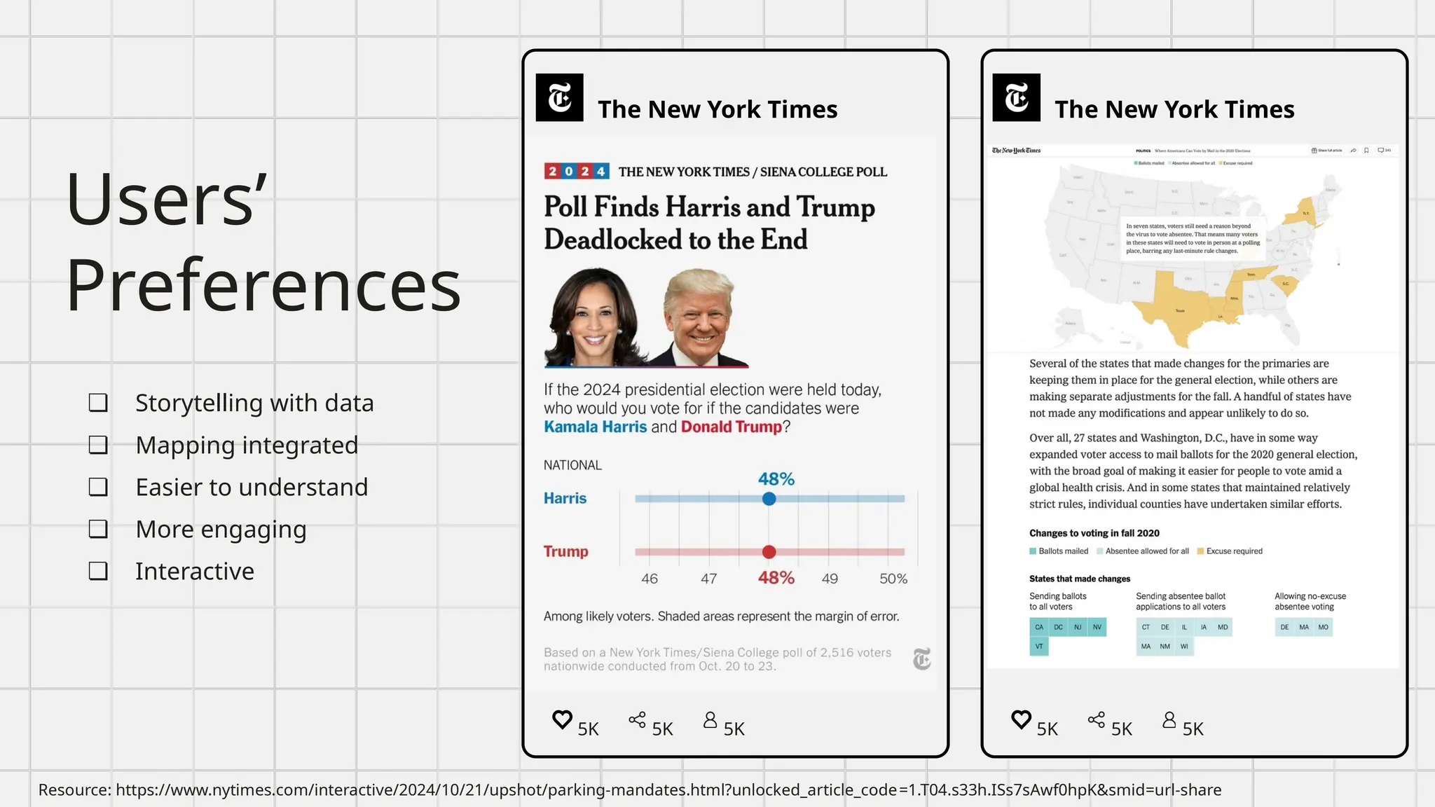 5K 5K 5K 5K 5K 5K
Users’
Preferences
The New York Times
❏ Storytelling with data
❏ Mapping integrated
❏ Easier to understand
❏ More engaging
❏ Interactive
The New York Times
Resource: https://www.nytimes.com/interactive/2024/10/21/upshot/parking-mandates.html?unlocked_article_code=1.T04.s33h.ISs7sAwf0hpK&smid=url-share
 