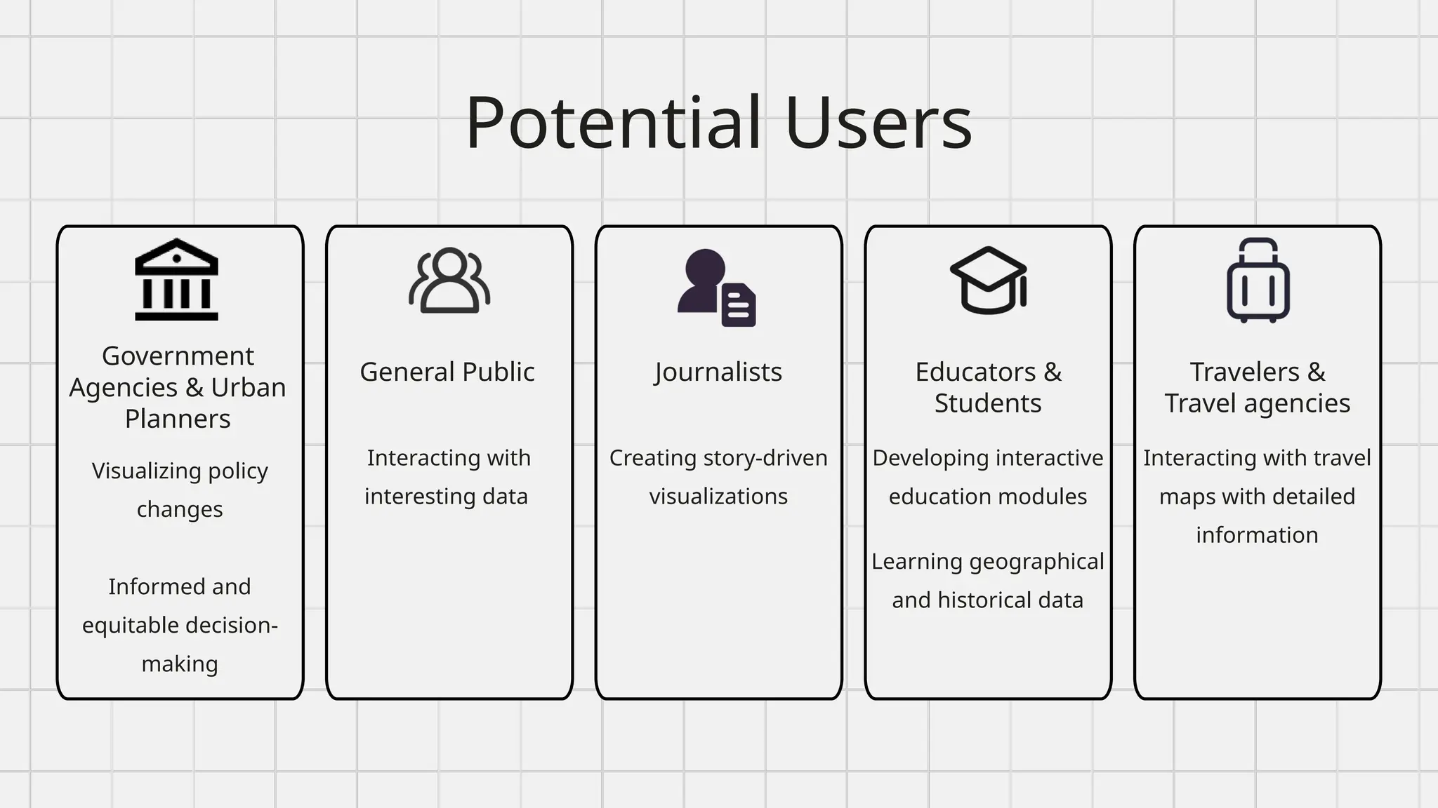 Government
Agencies & Urban
Planners
General Public Journalists
Potential Users
Educators &
Students
Travelers &
Travel agencies
Visualizing policy
changes
Informed and
equitable decision-
making
Creating story-driven
visualizations
Developing interactive
education modules
Learning geographical
and historical data
Interacting with travel
maps with detailed
information
Interacting with
interesting data
 