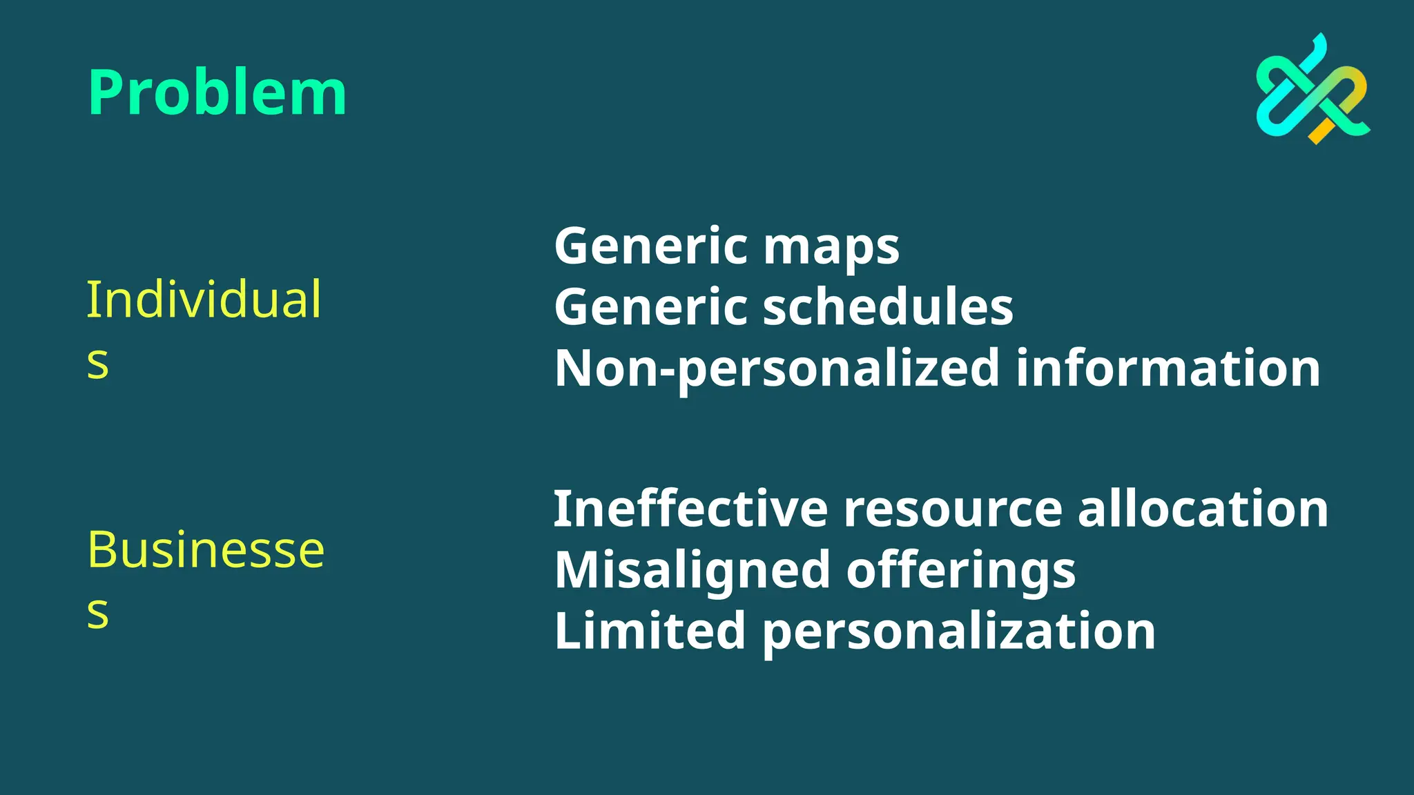 Ineffective resource allocation
Misaligned offerings
Limited personalization
Individual
s
Businesse
s
Generic maps
Generic schedules
Non-personalized information
Problem
 