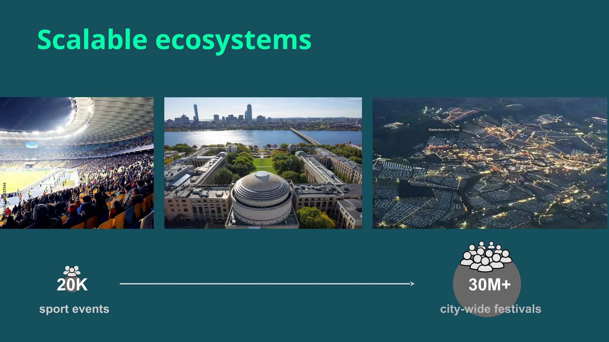 sport events city-wide festivals
30M+
20K
Scalable ecosystems
 