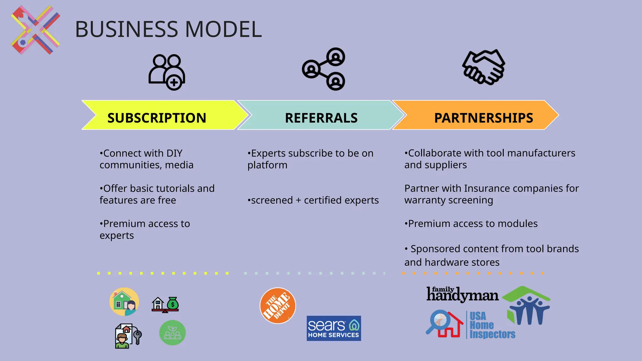 •Collaborate with tool manufacturers
and suppliers
Partner with Insurance companies for
warranty screening
•Premium access to modules
• Sponsored content from tool brands
and hardware stores
BUSINESS MODEL
SUBSCRIPTION REFERRALS PARTNERSHIPS
•Experts subscribe to be on
platform
•screened + certified experts
•Connect with DIY
communities, media
•Offer basic tutorials and
features are free
•Premium access to
experts
 