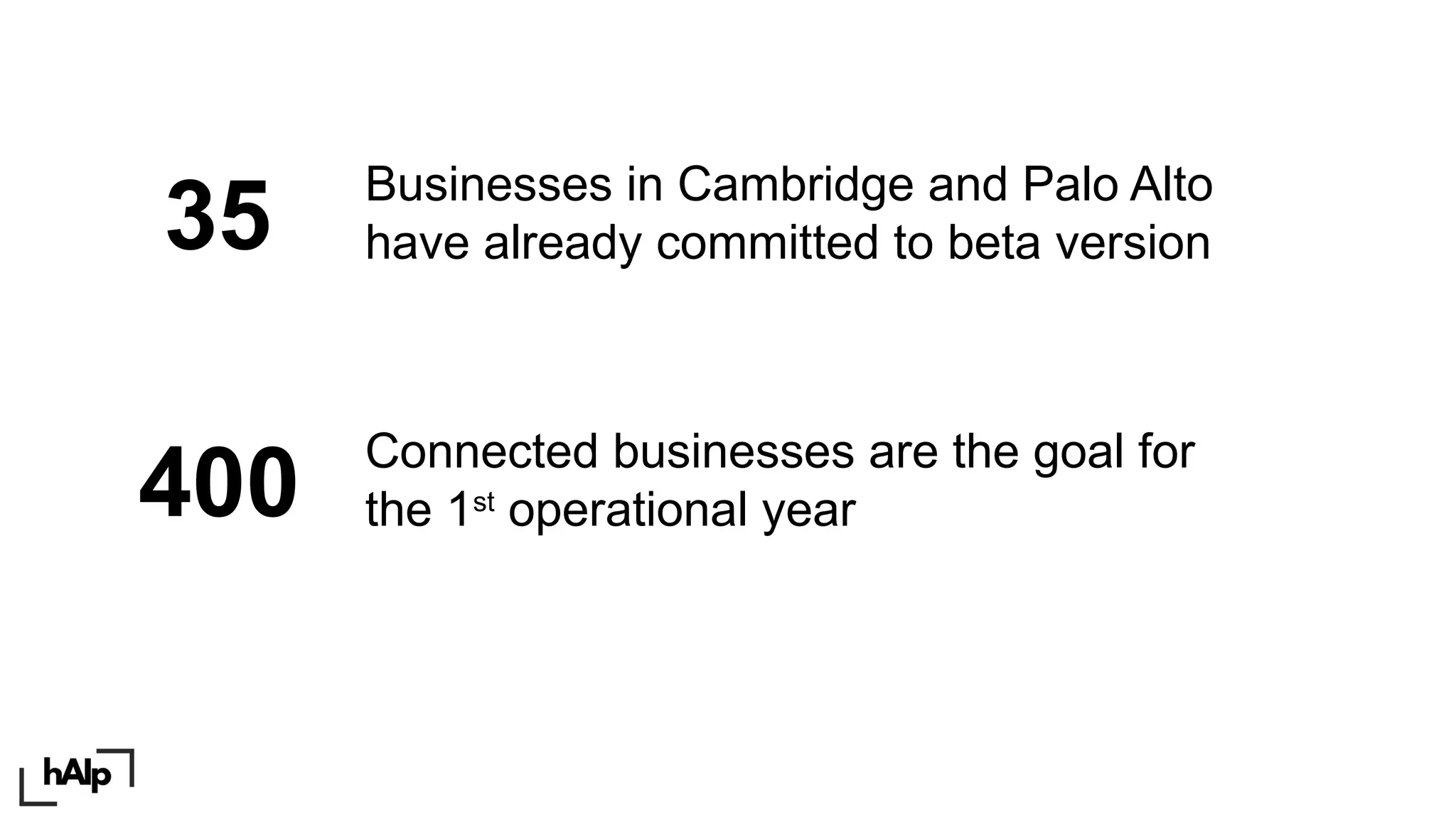 35
Businesses in Cambridge and Palo Alto
have already committed to beta version
400
Connected businesses are the goal for
the 1st
operational year
 