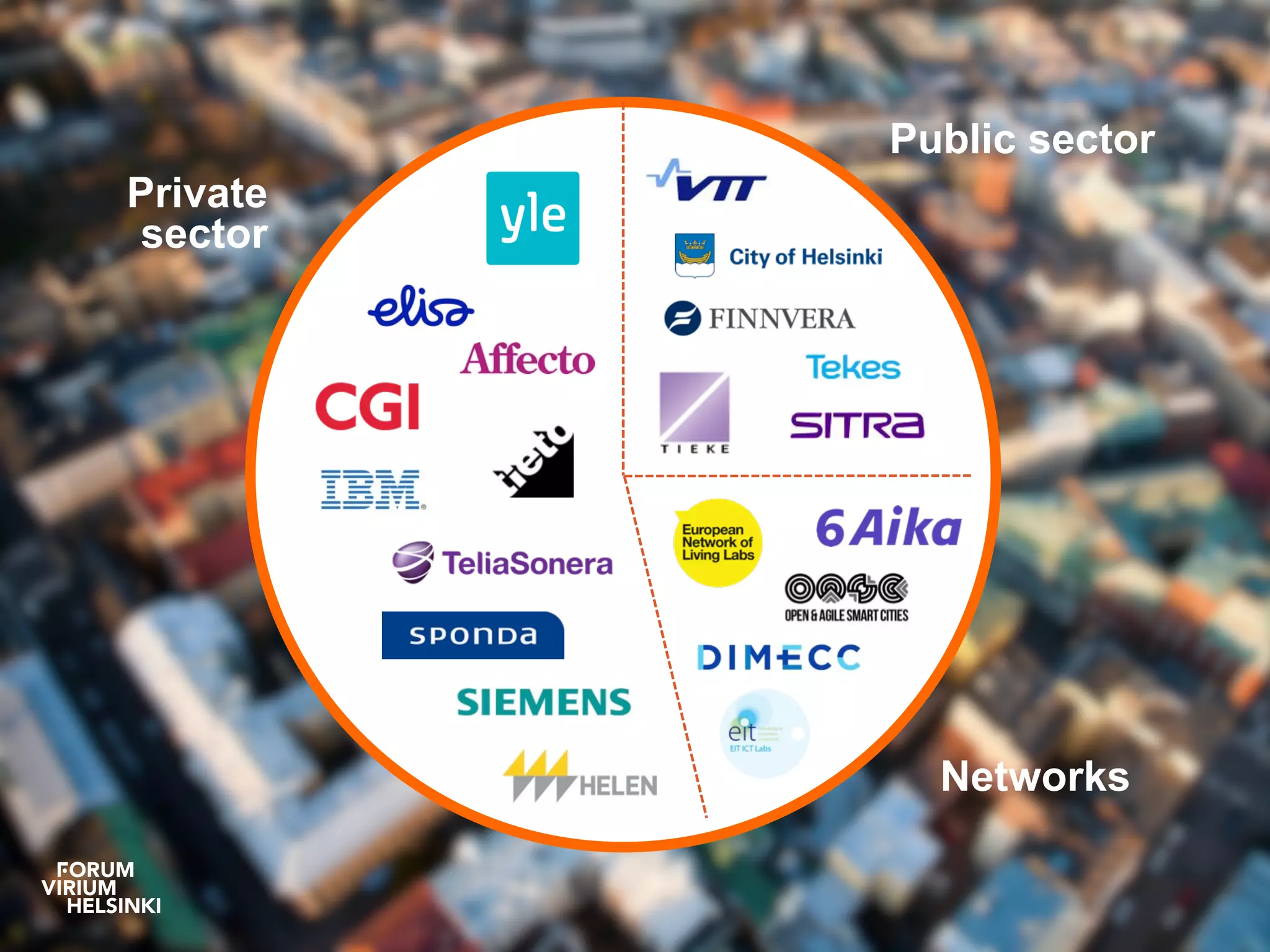 Private
sector
Public sector
Networks