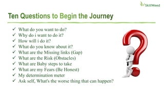  What do you want to do?
 Why do i want to do it?
 How will i do it?
 What do you know about it?
 What are the Missing links (Gap)
 What are the Risk (Obstacles)
 What are Baby steps to take
 What are my Fears (Be Honest)
 My determination meter
 Ask self, What's the worse thing that can happen?
 