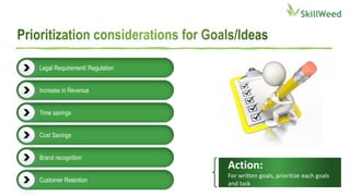 Action:
For written goals, prioritize each goals
and task
Legal Requirement/ Regulation
Increase in Revenue
Time savings
Cost Savings
Brand recognition
Customer Retention
 