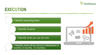 Identify executing team
Identify timeline
Identify what you can do now
Identify what will be done in milestones (3
months, 6 months, 12 months)
 