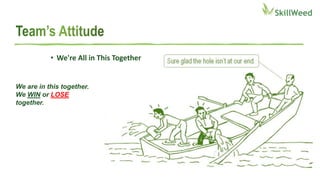 • We're All in This Together
We are in this together.
We WIN or LOSE
together.
 