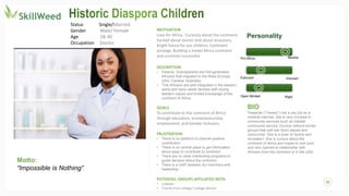 MOTIVATION
Love for Africa, Curiosity about the continent,
Excited about stories told about ancestors,
Bright future for our children, Continent
prestige, Building a model Africa continent
and countries successful.
DESCRIPTION
• Parents Grandparents are first generation
Africans that migrated to the West (Europe,
USA, Canada, Australia)
• This Africans are well integrated in the western
world and have raised families with strong
western values and limited knowledge of the
continent of Africa.
GOALS
To contribute to the continent of Africa
through education, entrepreneurship,
employment, and Gender inclusion.
FRUSTRATION:
• There is no platform to channel positive
contribution
• There is no central place to get information
about ways to contribute to continent
• There are no clear mentorship programs to
guide decision about the continent
• There is a GAP between AU members and
leadership..
POTENTAIL GROUPS AFFILIATED WITH
• LinkedIn
• Friends from college/ College Alumni
Personality
Neutral
Pro Africa
BIO
Yewande (“Yewwy”) has a day job as a
medical internist, she is very involved in
community services such as Habitat
community service, Doctors without border
groups that visit war thorn places and
community. She is a lover of Sports and
recreation. She is curious about the
continent of Africa and hopes to visit soon
and very opened to relationship with
Africans from the continent or in the USA.
Motto:
“Impossible is Nothing”
Extrovert Introvert
Open Minded Rigid
Status Single/Married
Gender Male/ Female
Age 18-30
Occupation Doctor
 