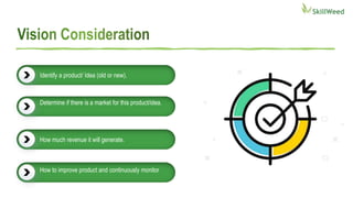 Identify a product/ Idea (old or new).
Determine if there is a market for this product/idea.
How much revenue it will generate.
How to improve product and continuously monitor
 