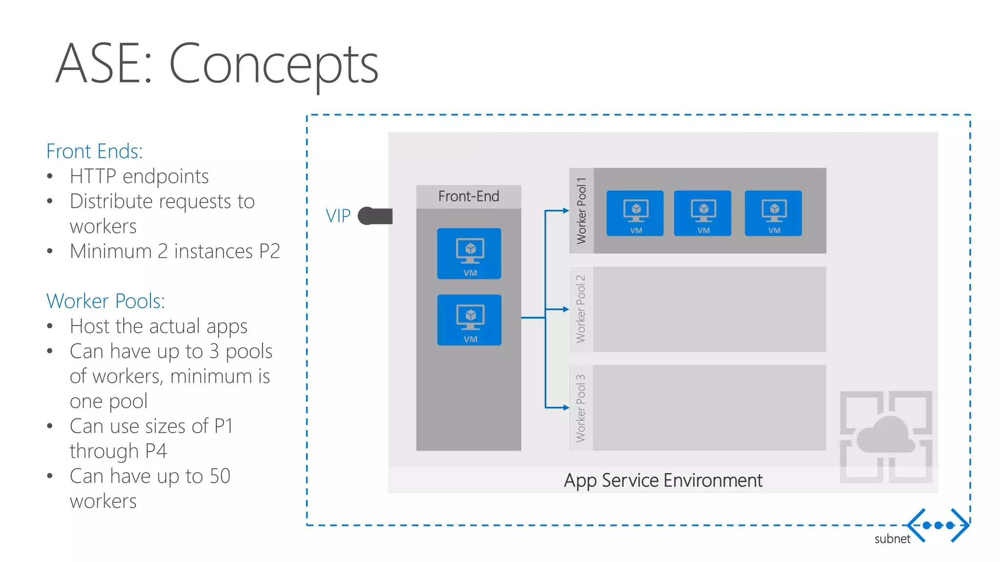 ASE: Concepts
Front Ends:
• HTTP endpoints
• Distribute requests to
workers
• Minimum 2 instances P2
Worker Pools:
• Host the actual apps
• Can have up to 3 pools
of workers, minimum is
one pool
• Can use sizes of P1
through P4
• Can have up to 50
workers
App Service Environment
subnet
Front-End
WorkerPool1WorkerPool2WorkerPool3
VIP
 