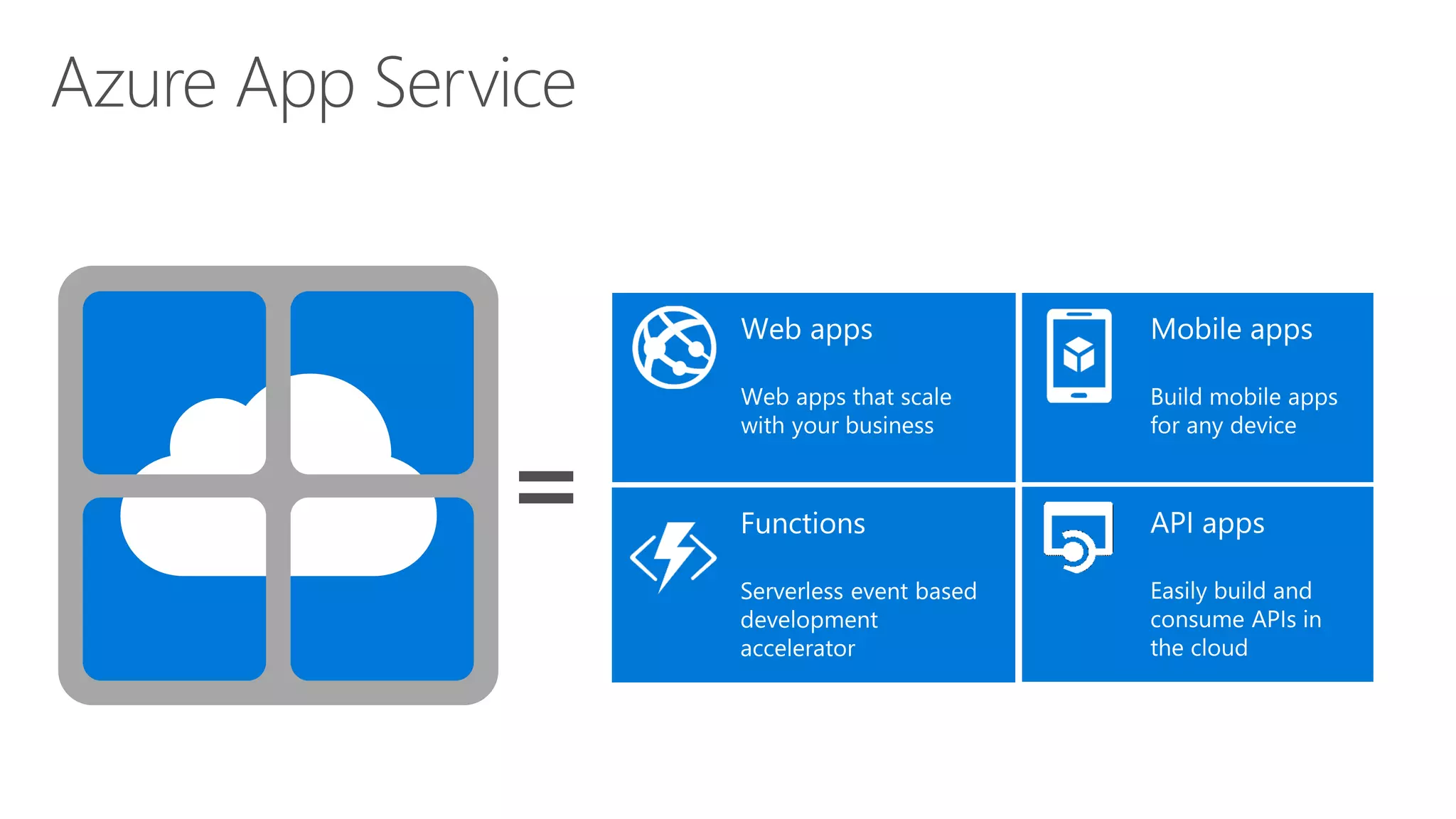 Azure App Service
 