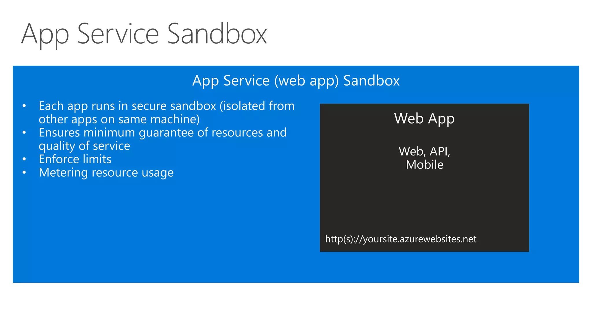 http(s)://yoursite.azurewebsites.net
Web, API,
Mobile
 