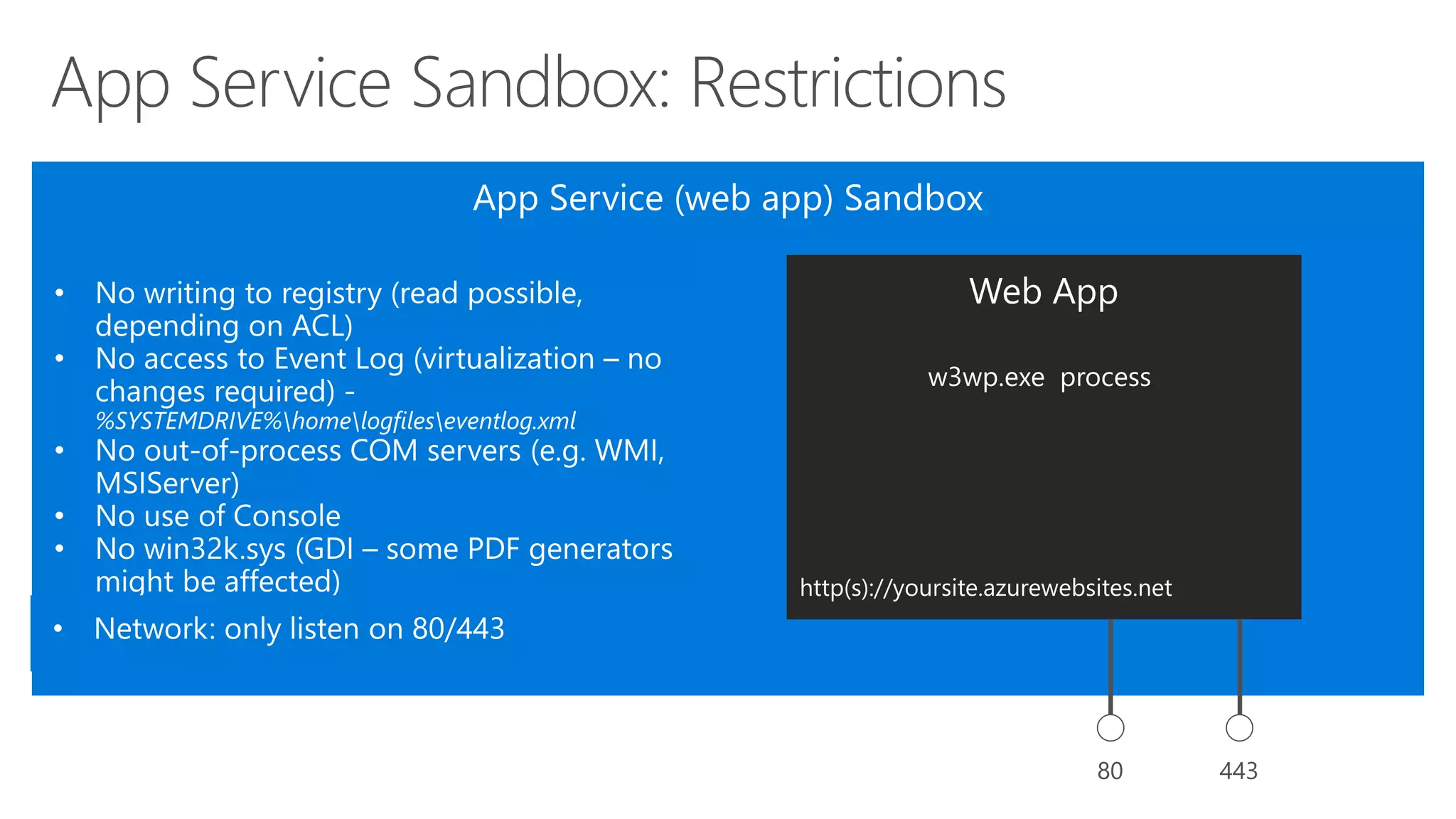http(s)://yoursite.azurewebsites.net
w3wp.exe process
 