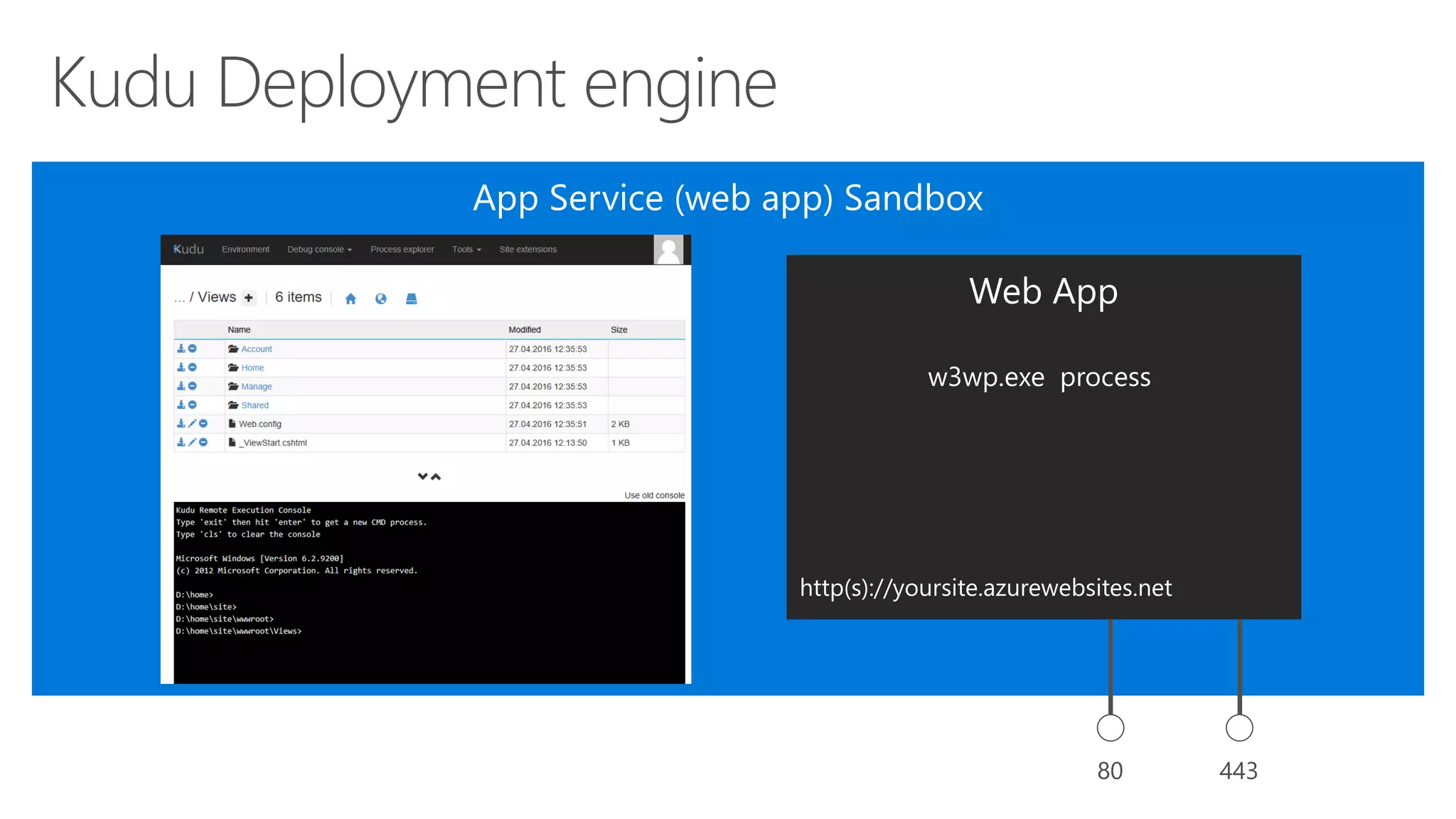yoursite.scm.azurewebsites.net http(s)://yoursite.azurewebsites.net
w3wp.exe process
 