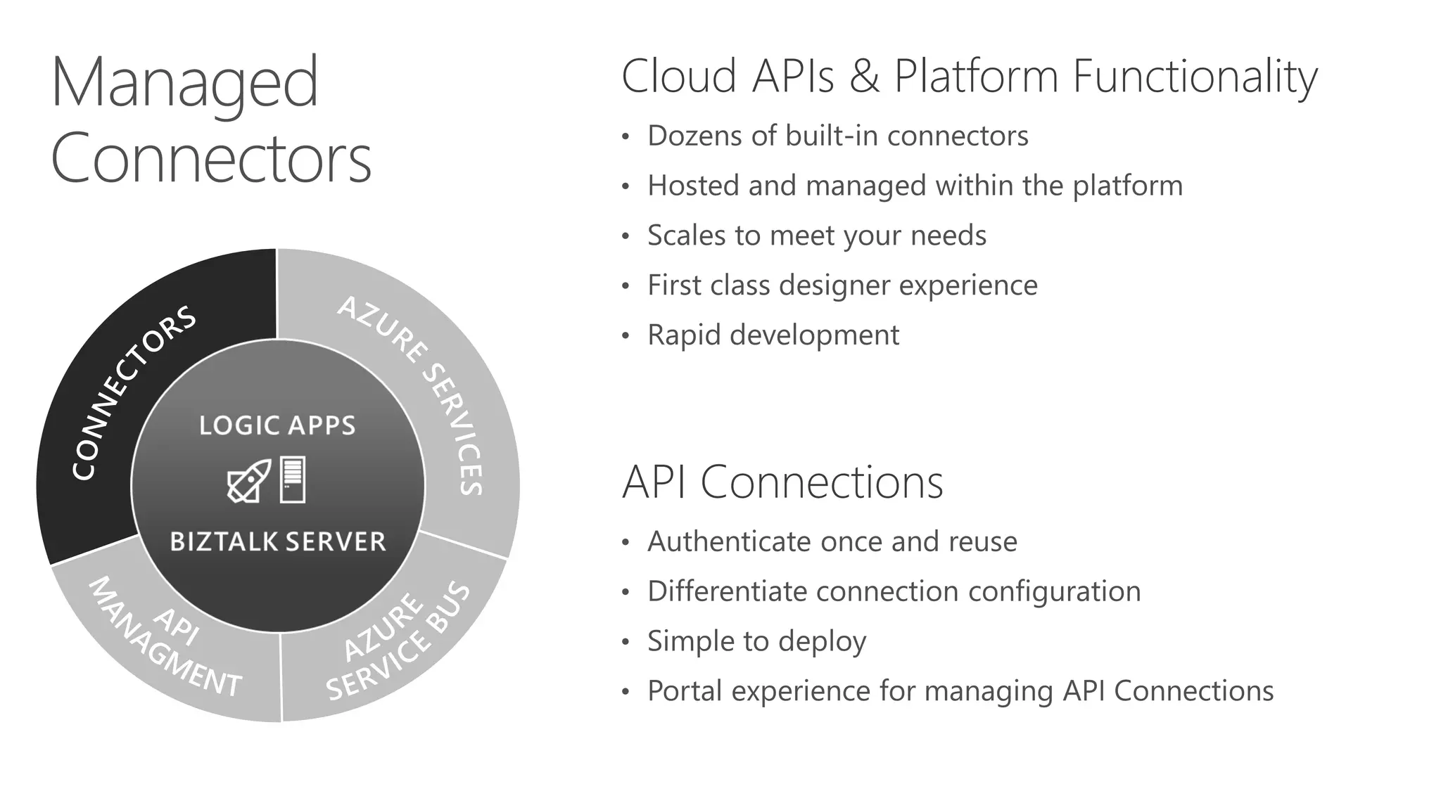 Cloud APIs & Platform Functionality
API Connections
 