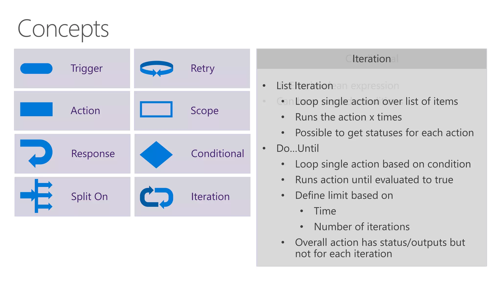 Trigger
Trigger
• Recurring Schedule
• Polling (wait on HTTP 202)
• Webhooks
• Manual: POST to workflow url
• Subscribed: workflow subscribes itself
• On Demand: ‘run now’
Action
Action
• Call out:
• API Apps (swagger)
• HTTP endpoints
• Other Logic Apps
• Async Support: 202, retry after interval, …
• Wait for Event:
• Timespan
• Webhook being called
• Retry Policies (can be custom)
Response
Response
• Send Response to:
• Manual Trigger
• WebHook
Split On
Split On
• Debatch incoming array
• Run x instances of the logic app
• Retrieve status for each
Retry
Scope
Conditional
Iteration
Retry
• Default 4 retries, 20 secs in between each
• Configurable up to 1 hour in between
• Can be disabled
Scope
• Encapsulate set of actions
• Used for error handling and compensation
• Possible to access result of each
encapsulated action
Conditional
• If…Else boolean expression
• Can have nested conditions
Iteration
• List Iteration
• Loop single action over list of items
• Runs the action x times
• Possible to get statuses for each action
• Do…Until
• Loop single action based on condition
• Runs action until evaluated to true
• Define limit based on
• Time
• Number of iterations
• Overall action has status/outputs but
not for each iteration
 