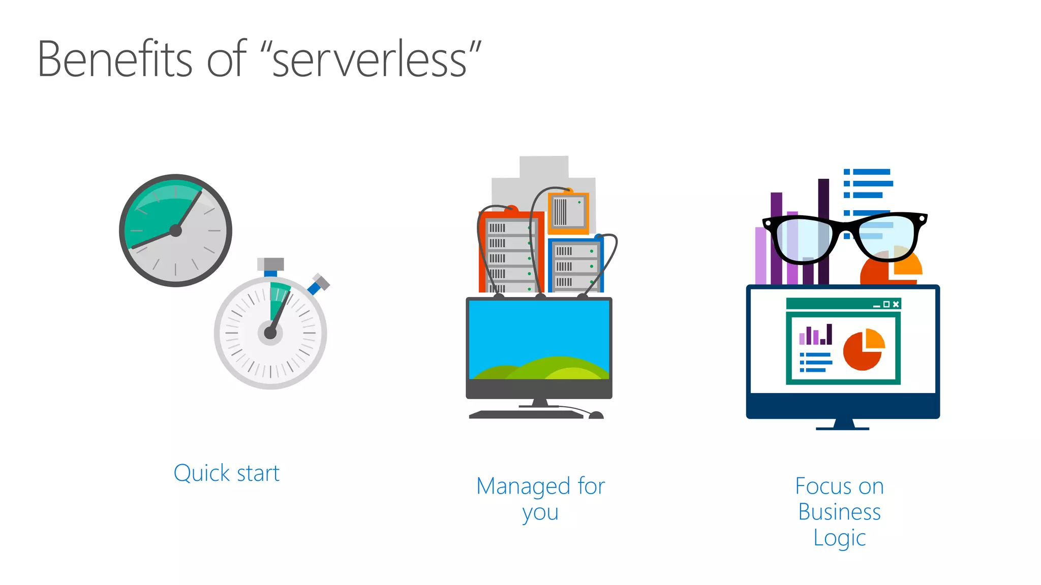 Focus on
Business
Logic
Quick start
Managed for
you
 