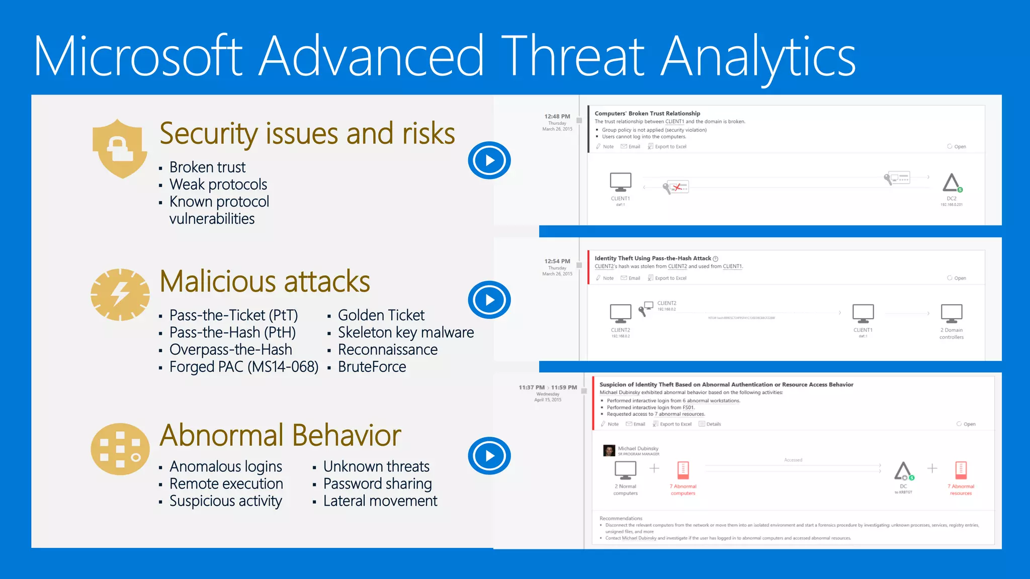 Abnormal Behavior
▪ Anomalous logins
▪ Remote execution
▪ Suspicious activity
Security issues and risks
▪ Broken trust
▪ Weak protocols
▪ Known protocol
vulnerabilities
Malicious attacks
▪ Pass-the-Ticket (PtT)
▪ Pass-the-Hash (PtH)
▪ Overpass-the-Hash
▪ Forged PAC (MS14-068)
▪ Golden Ticket
▪ Skeleton key malware
▪ Reconnaissance
▪ BruteForce
▪ Unknown threats
▪ Password sharing
▪ Lateral movement
 
