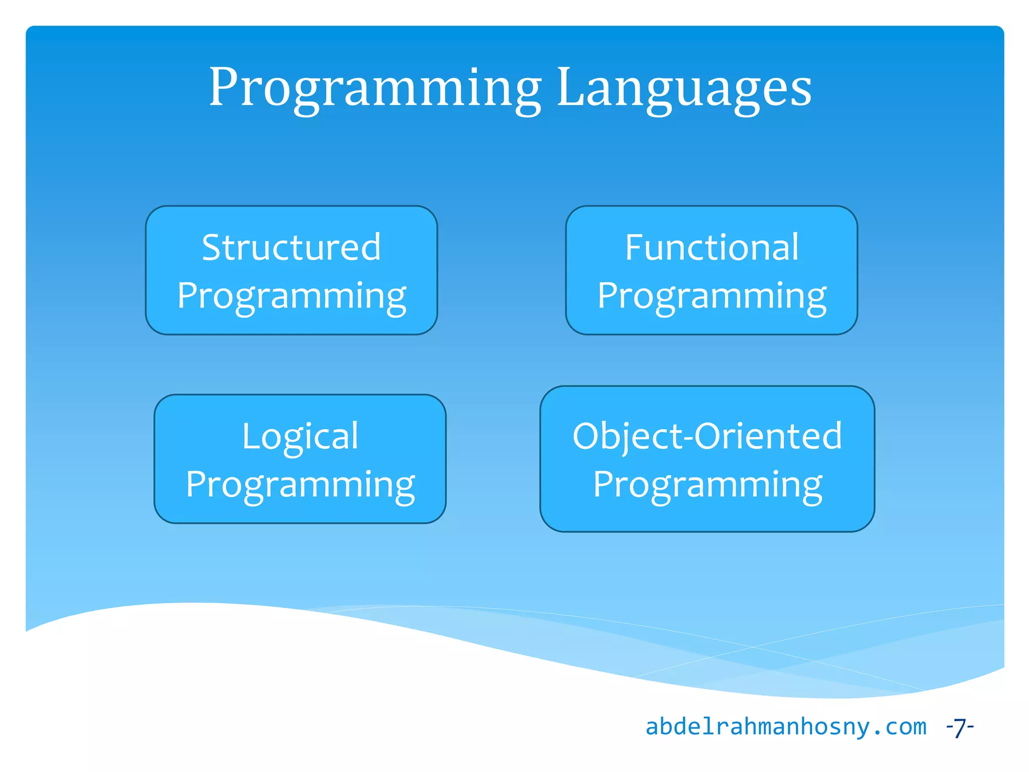 2.0 Introduction to Computer Science and Programming | PPT