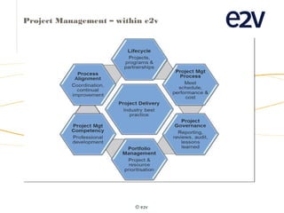 Project Management – within e2v
 