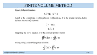 Finite Volume Method of Computational Fluid Dynamics | PPTX