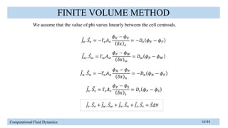 Finite Volume Method of Computational Fluid Dynamics | PPTX
