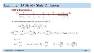 Finite Volume Method of Computational Fluid Dynamics | PPTX