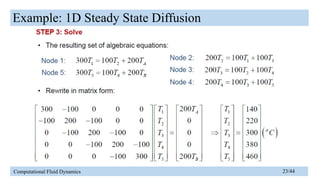 Finite Volume Method of Computational Fluid Dynamics | PPTX