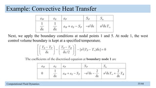 Finite Volume Method of Computational Fluid Dynamics | PPTX