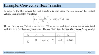 Finite Volume Method of Computational Fluid Dynamics | PPTX