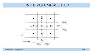 Finite Volume Method of Computational Fluid Dynamics | PPTX